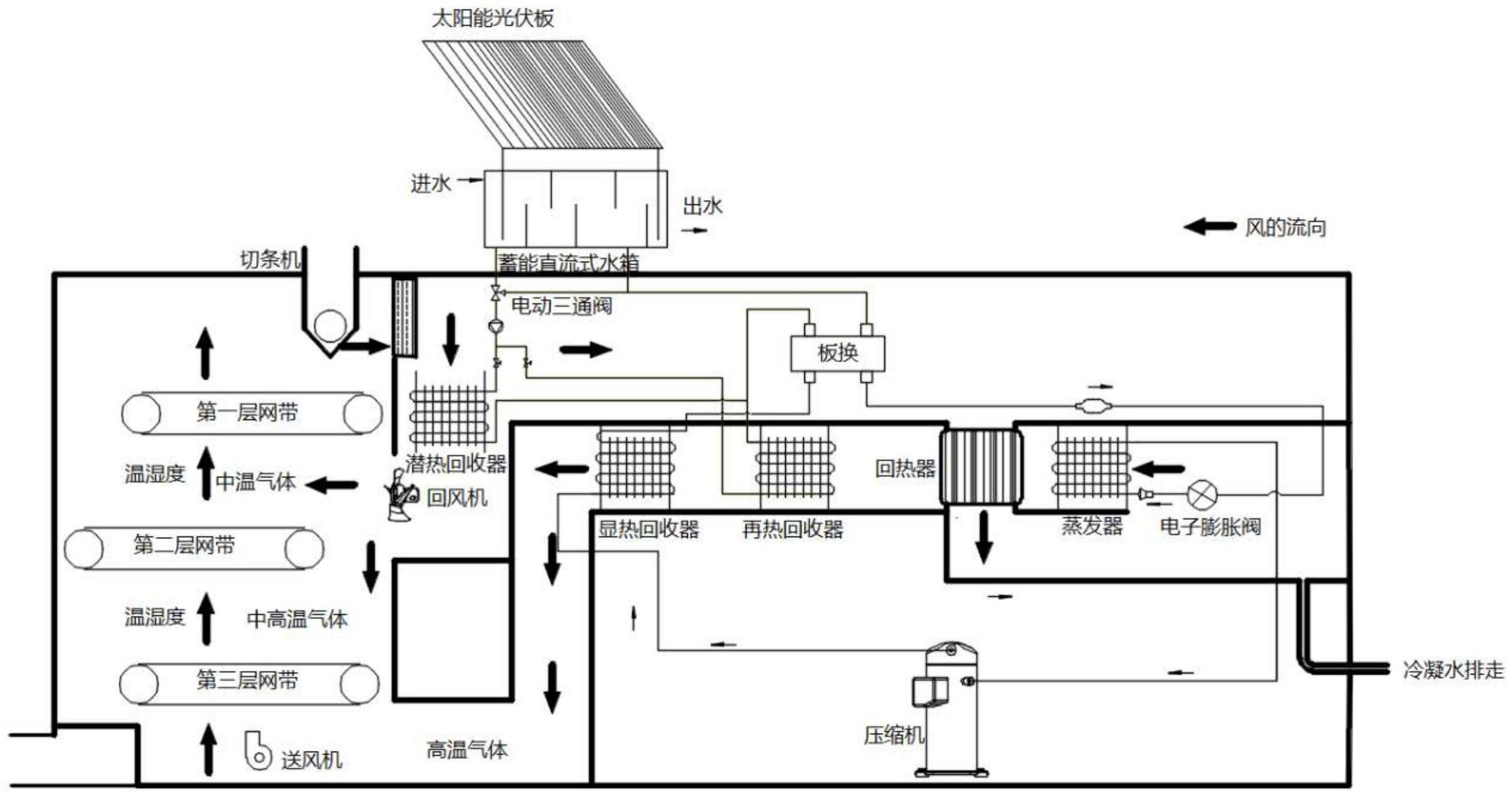 一种全热回收温度分布式污泥干化装置