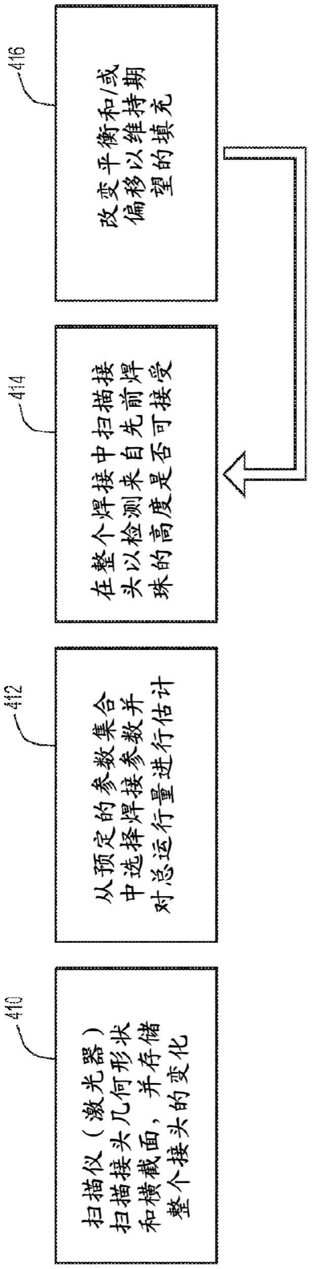 自适应埋弧焊中的平衡和偏移的制作方法