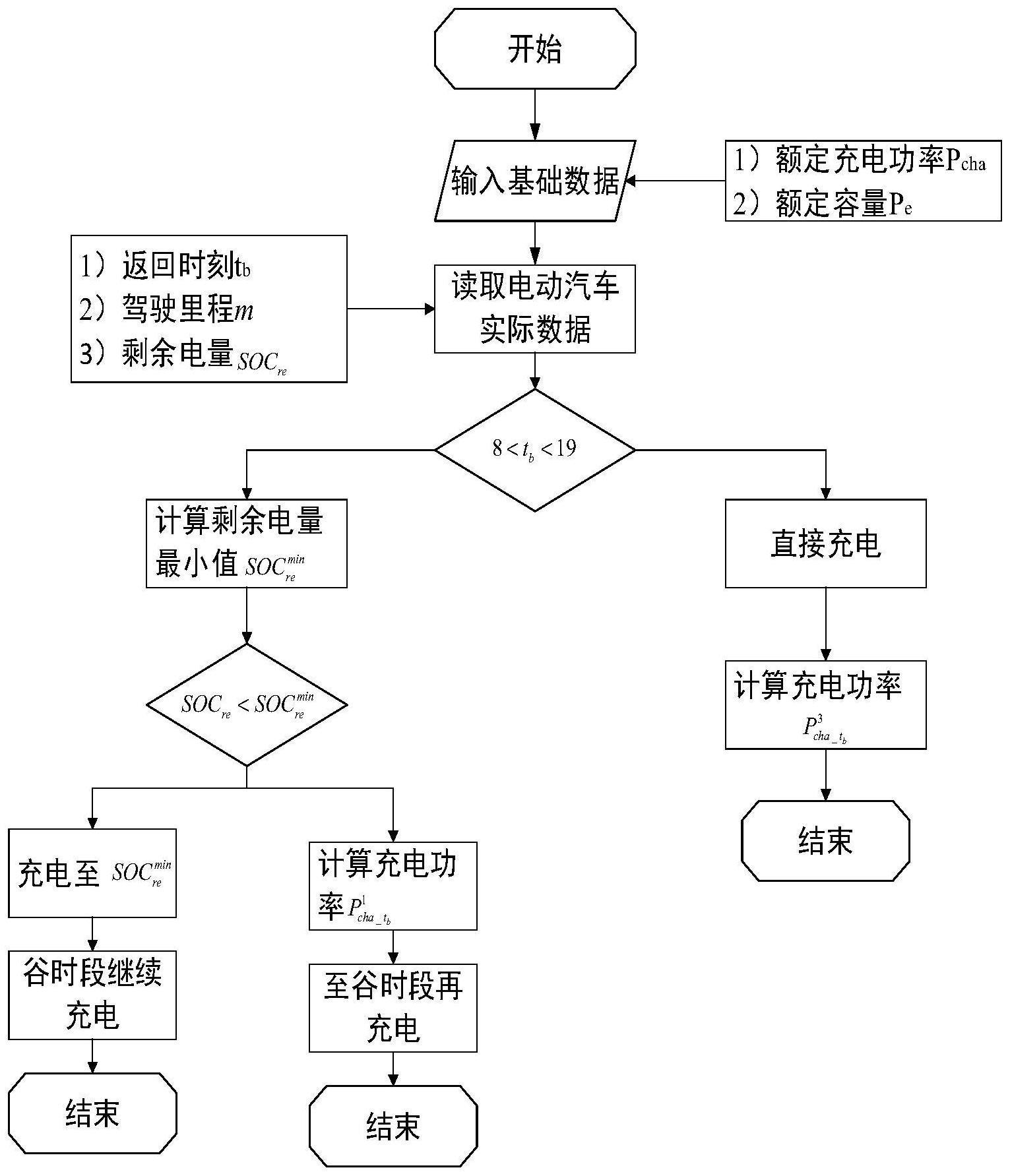 一种虚拟电厂优化运行方法与流程