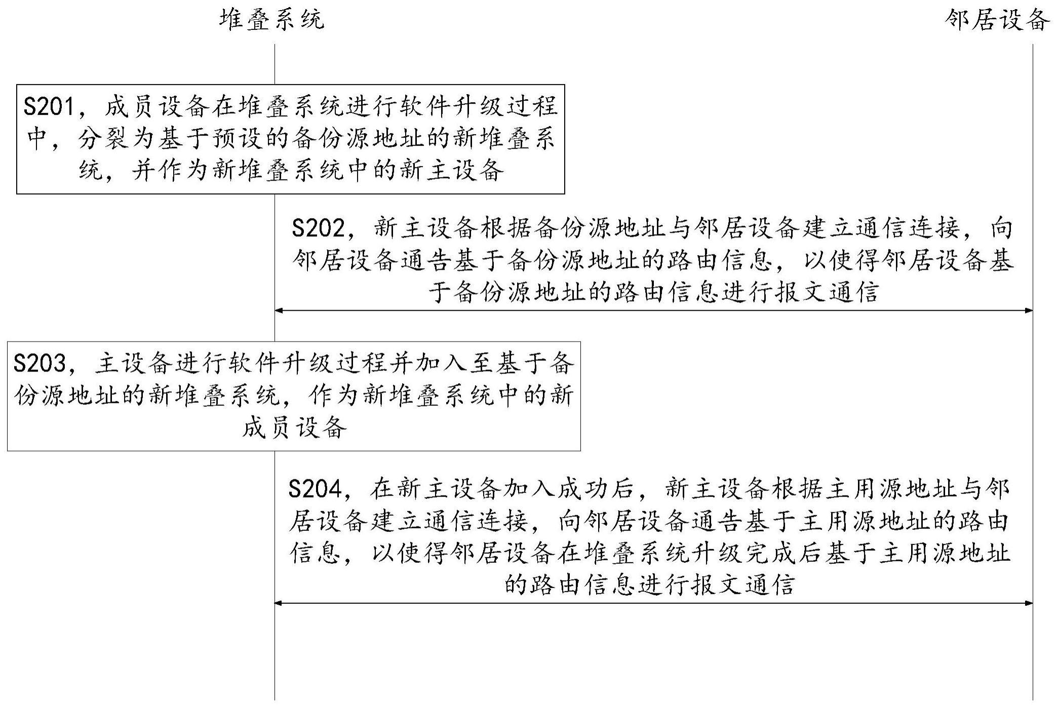 一种软件升级方法、系统及设备与流程