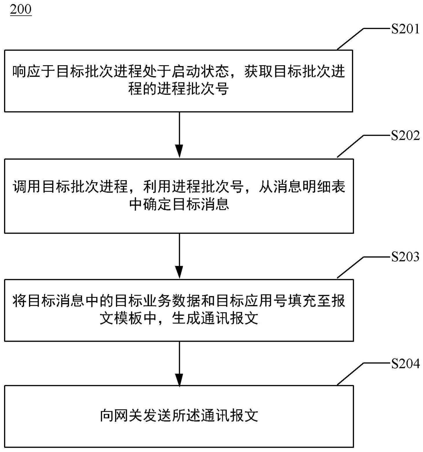 业务数据处理方法、装置、电子设备和存储介质与流程