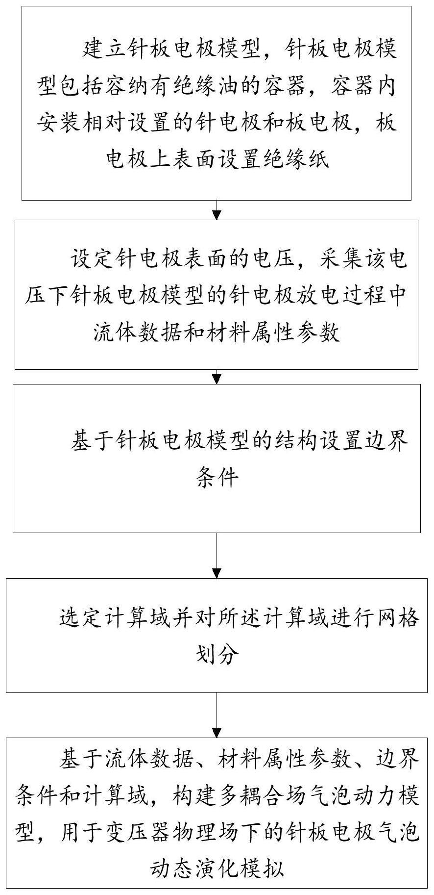 变压器多物理场下针板电极气泡动态演化模拟方法及系统