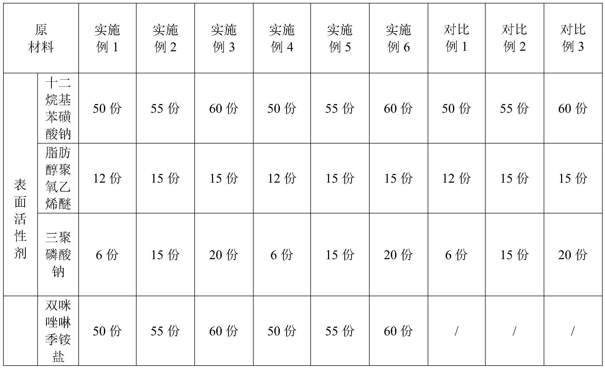 一种用于地面材料除污的清洗剂及其制备方法与流程