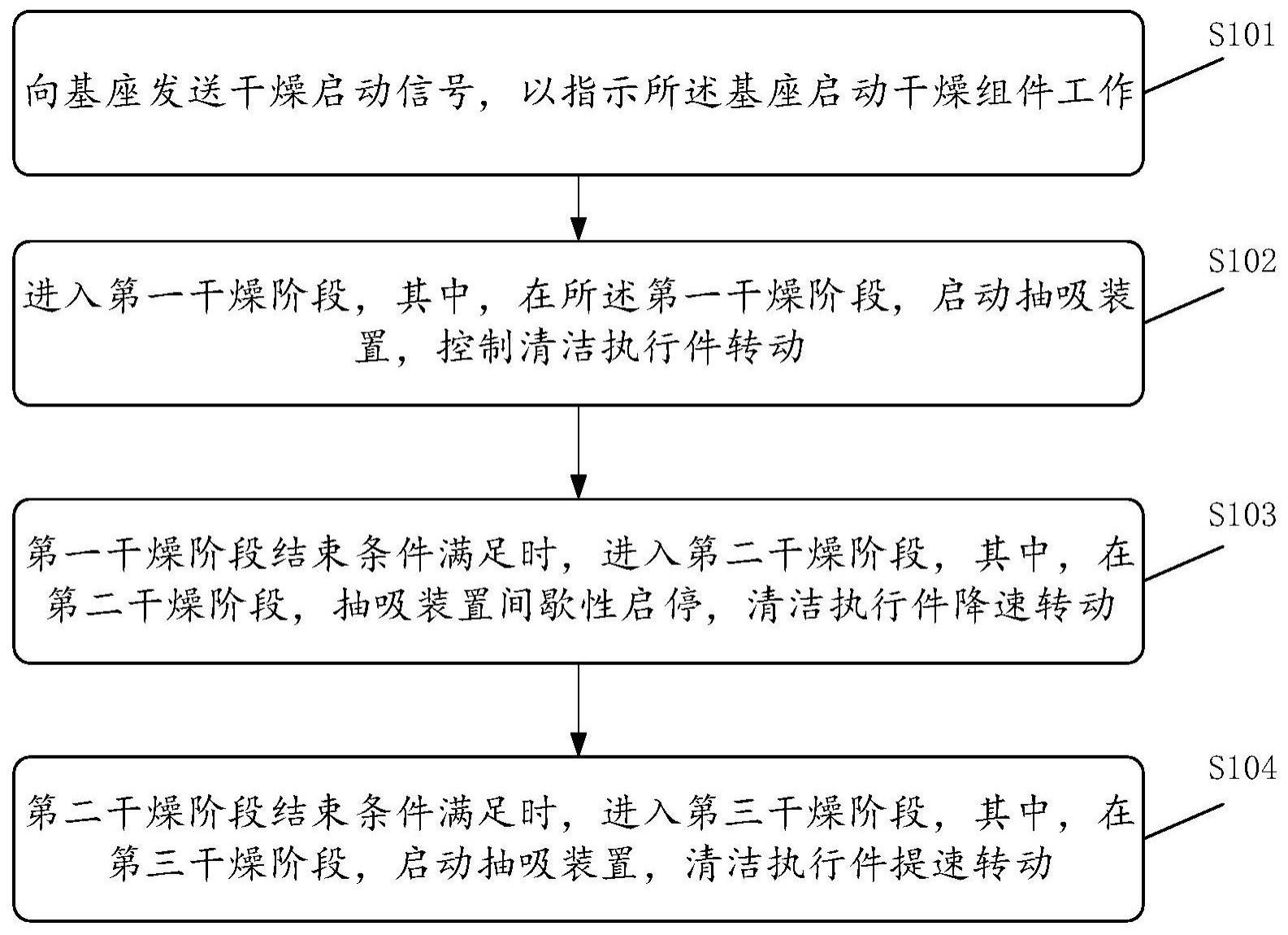 清洁设备的干燥方法、清洁设备及系统与流程