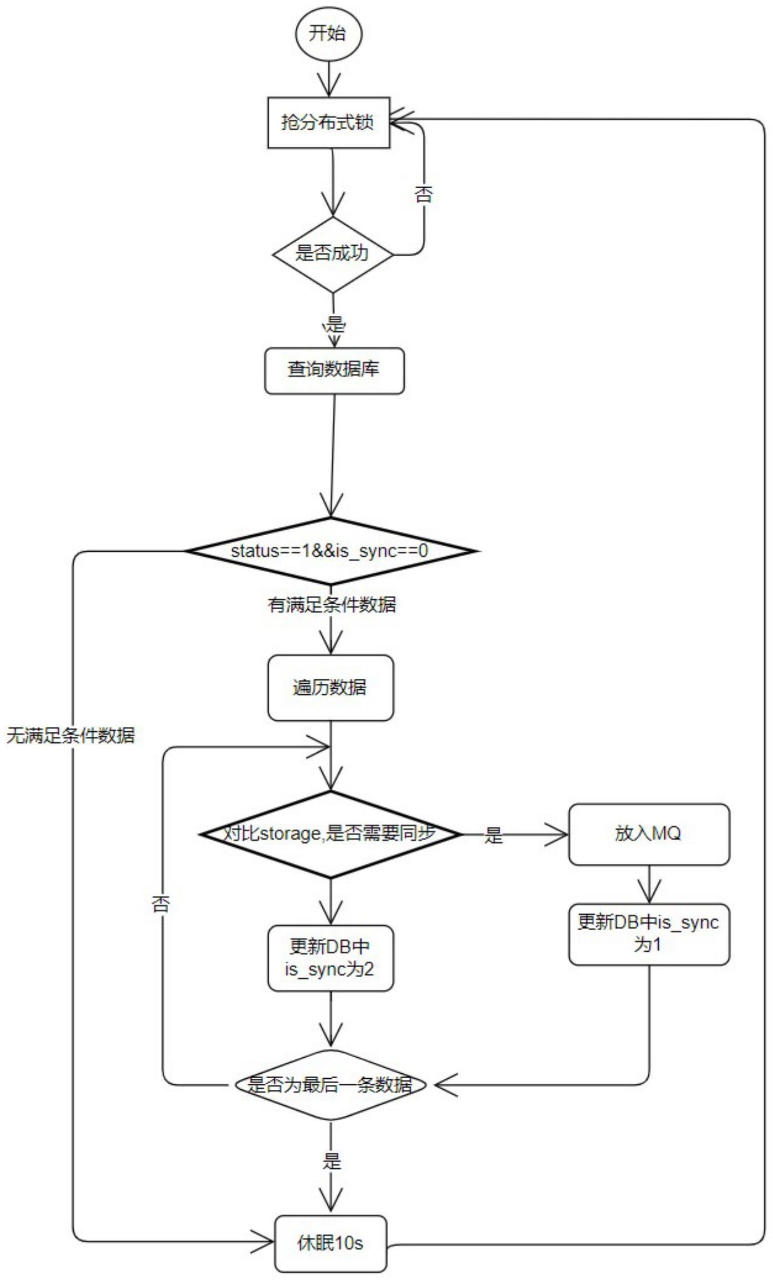 一种多内容中心的数据存储同步方法与流程