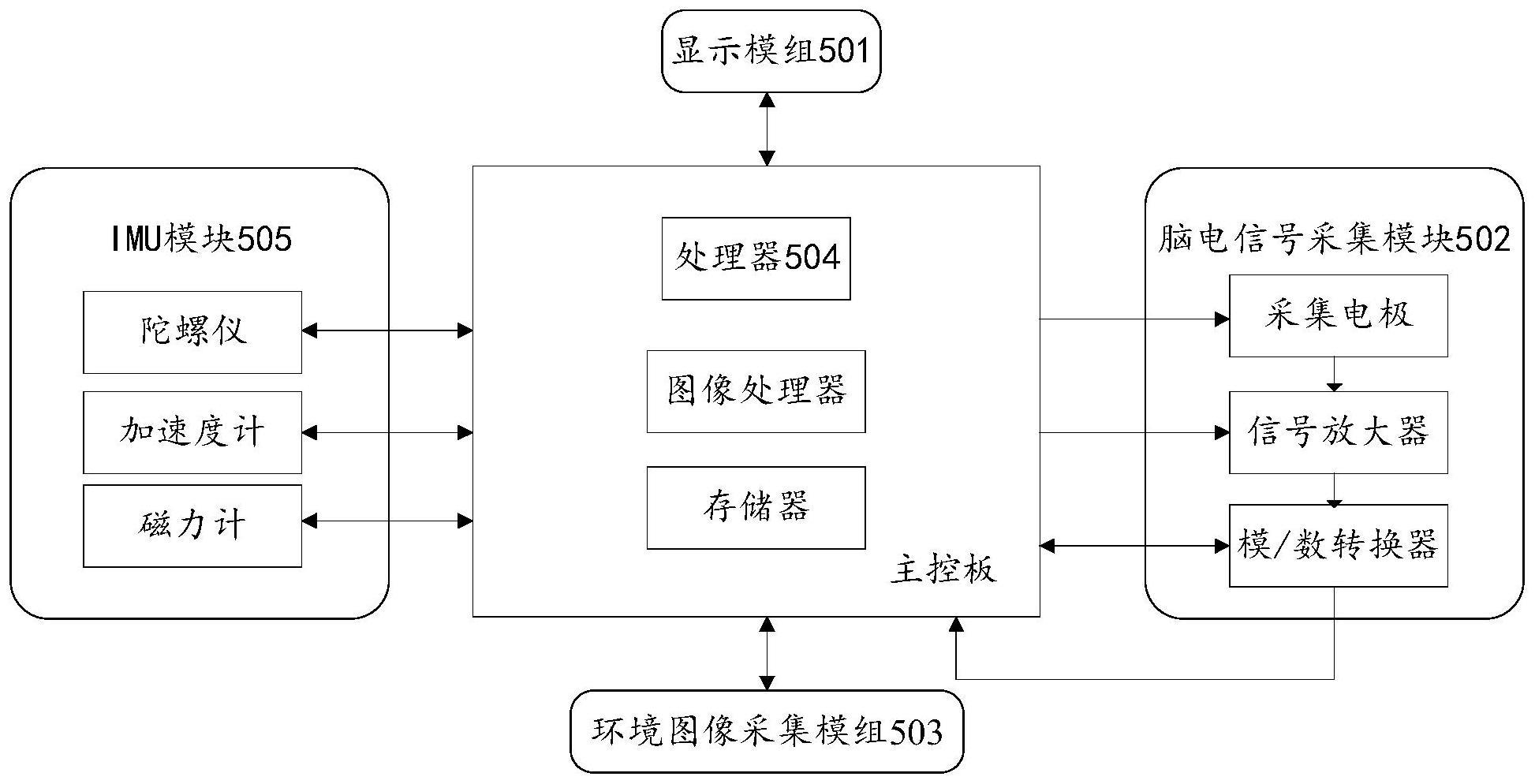 基于认知负荷控制三维场景构建的方法及系统与流程