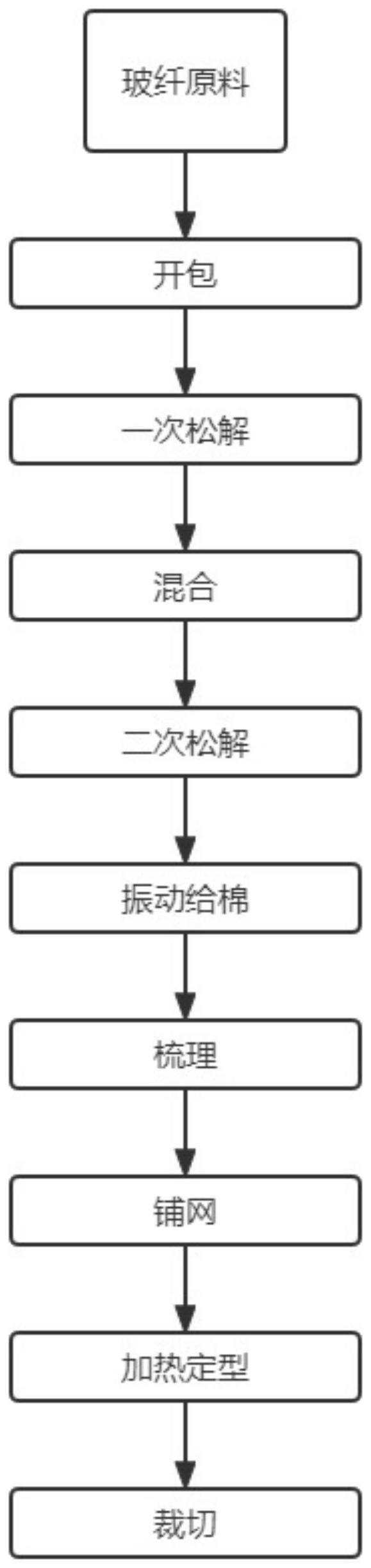 一种VIP芯材生产工艺的制作方法