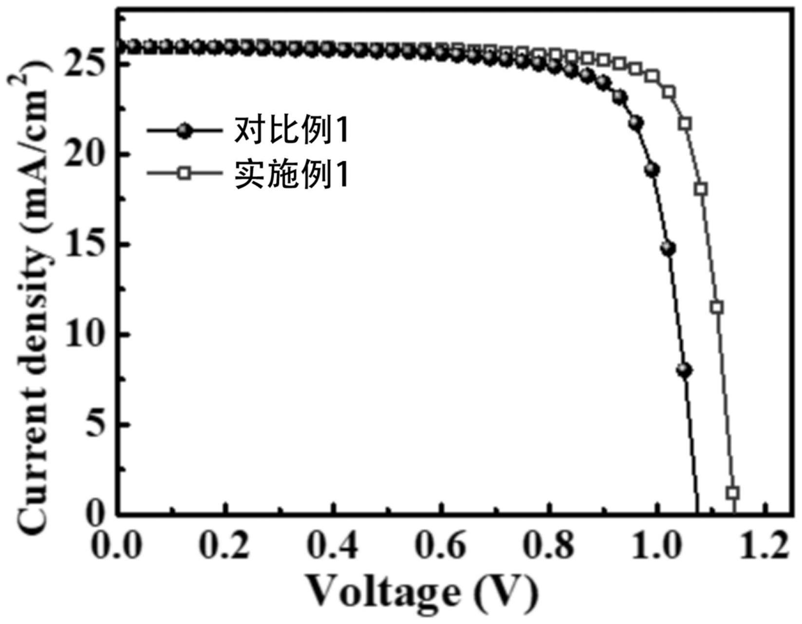 可溶液预氧化掺杂的有机空穴传输层及其制备方法和应用