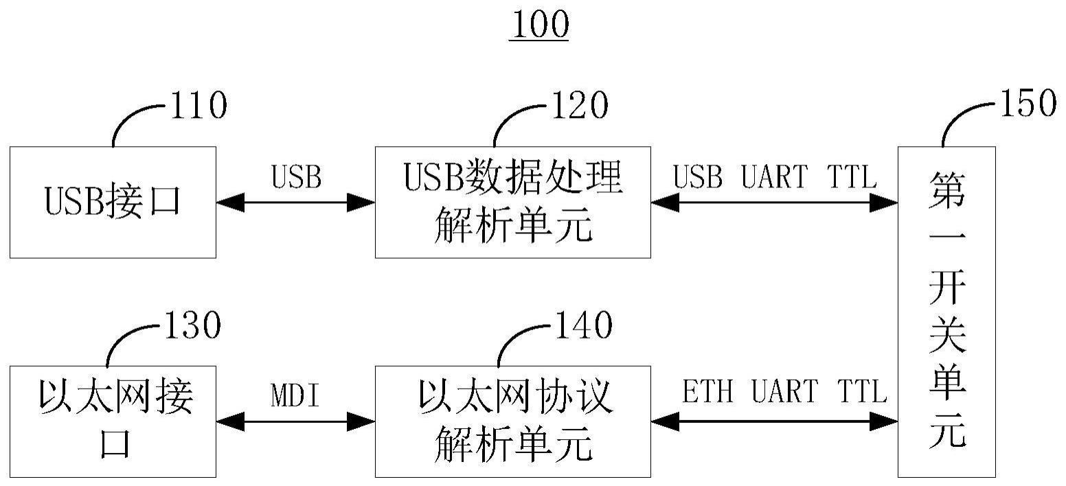 串口服务器及通信系统的制作方法