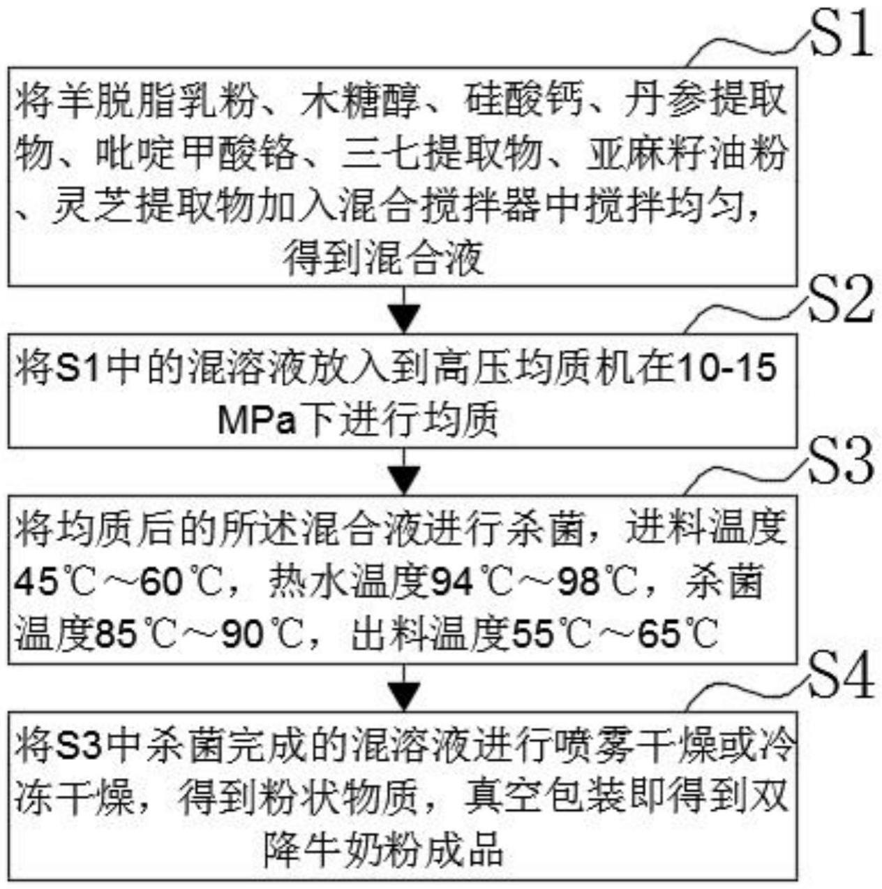 一种双降牛奶粉配方及其生产工艺的制作方法