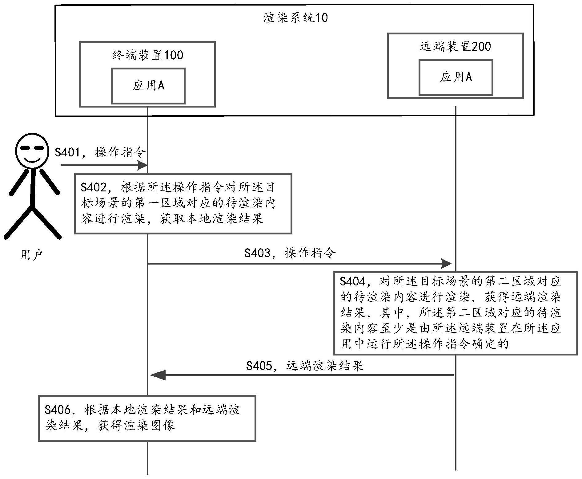 一种图像渲染方法、装置及设备与流程