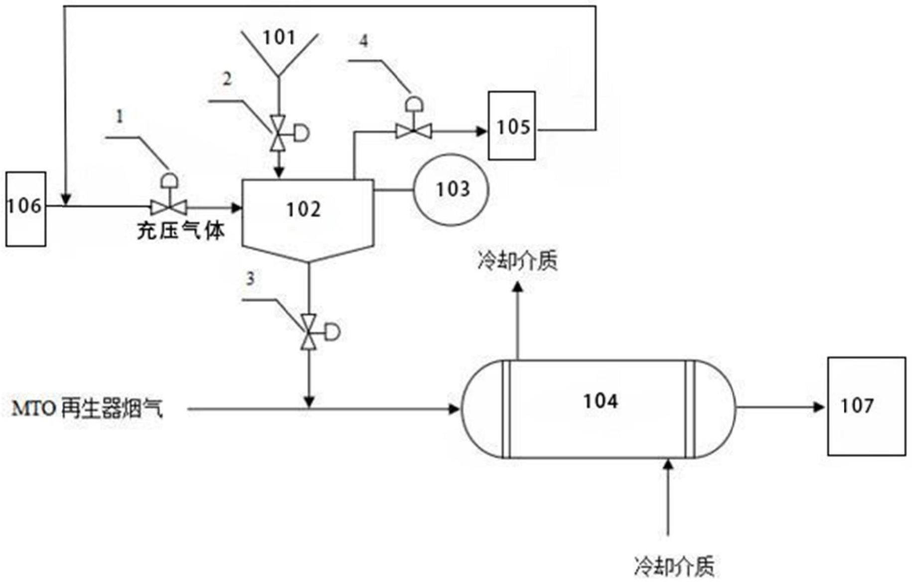 一种用于MTO装置烟气冷却器的在线除垢装置的制作方法