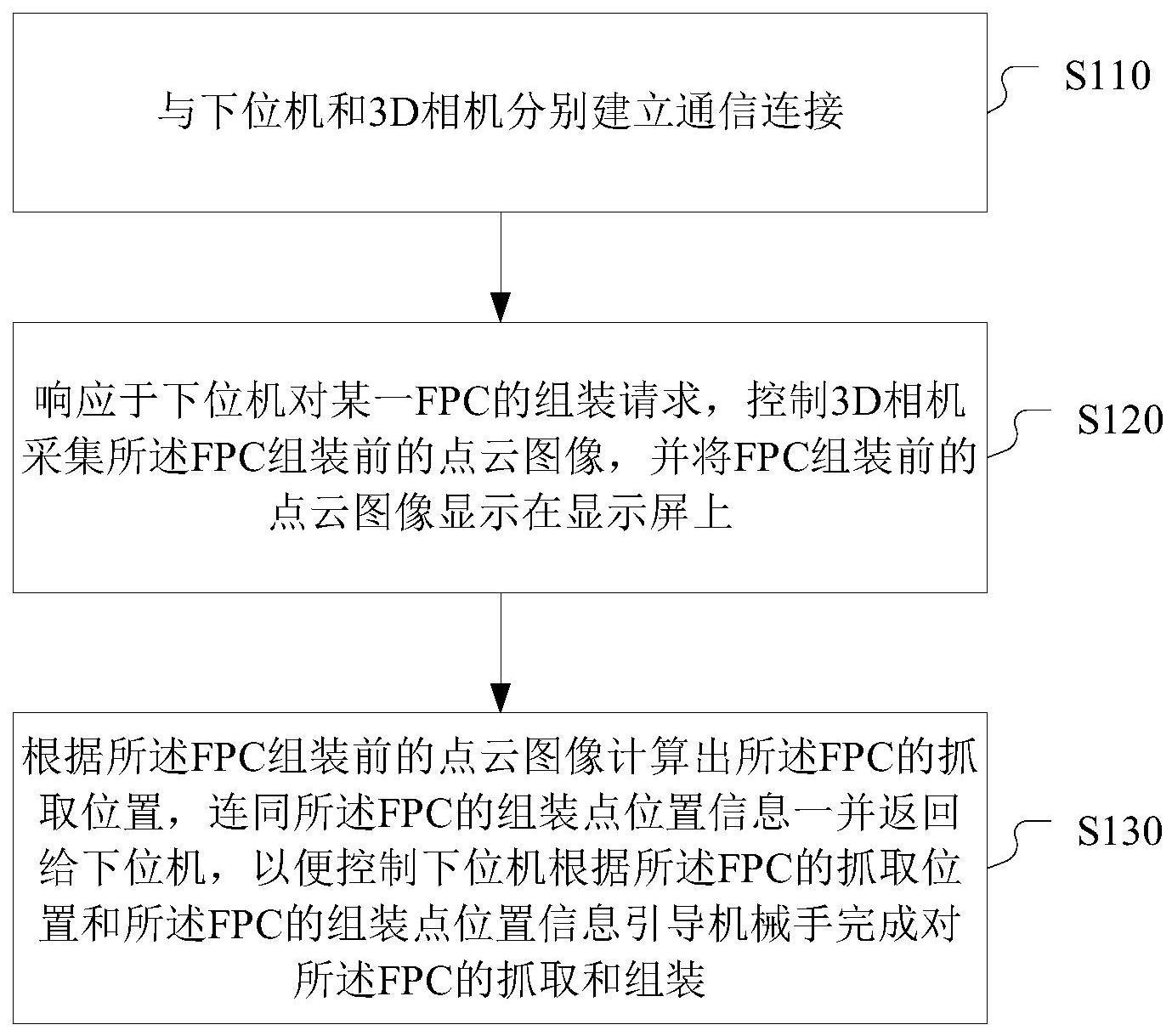 一种FPC自动化组装控制方法、装置及系统、电子设备与流程