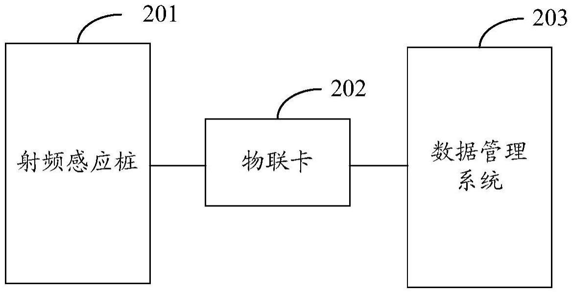 一种物联卡、射频感应桩以及停放管理系统的制作方法