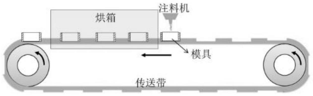 一种固态电解质膜的制备方法与流程