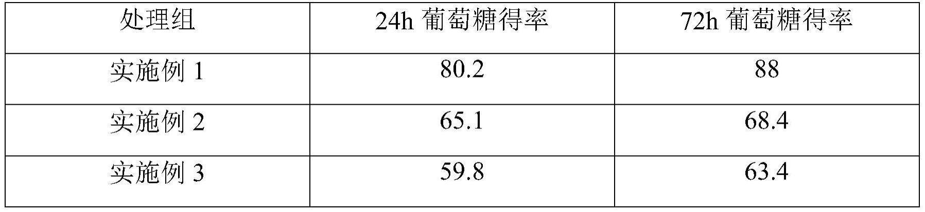 一种提高甘蔗渣酶解效率的方法