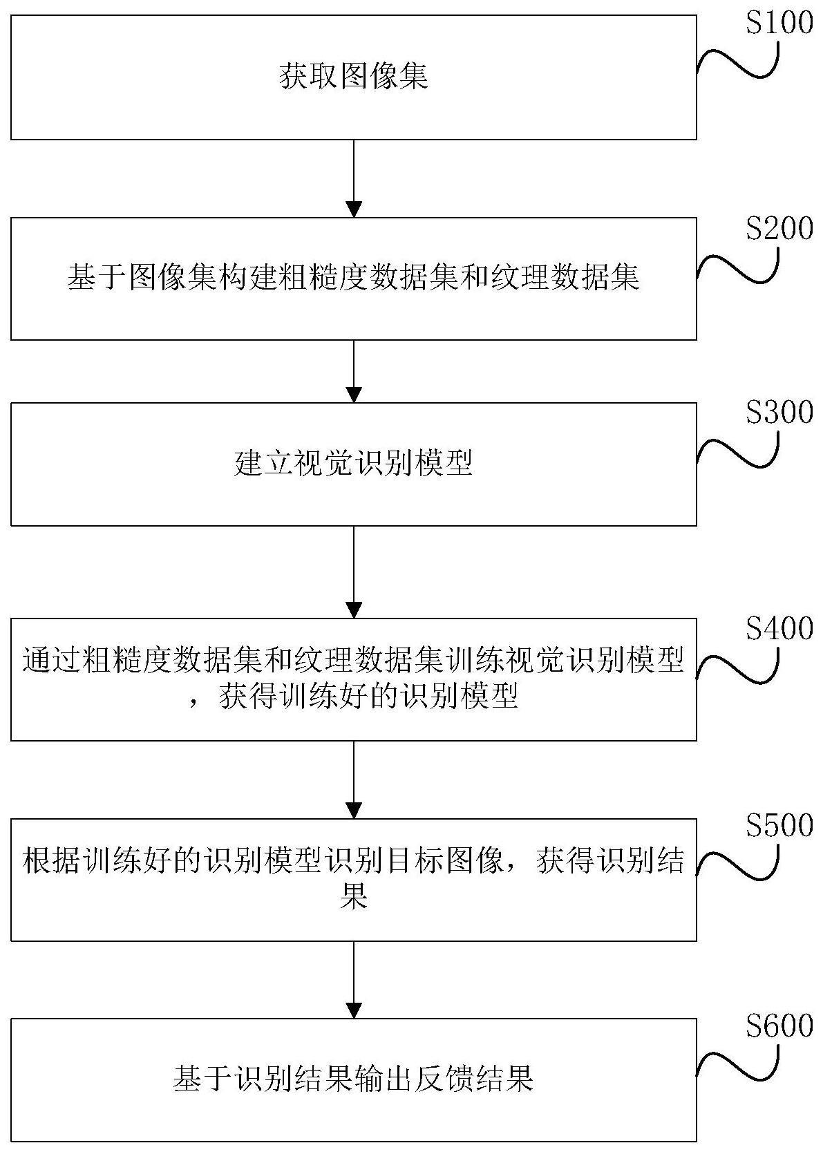 一种基于触觉反馈的表面特征识别方法、装置及系统