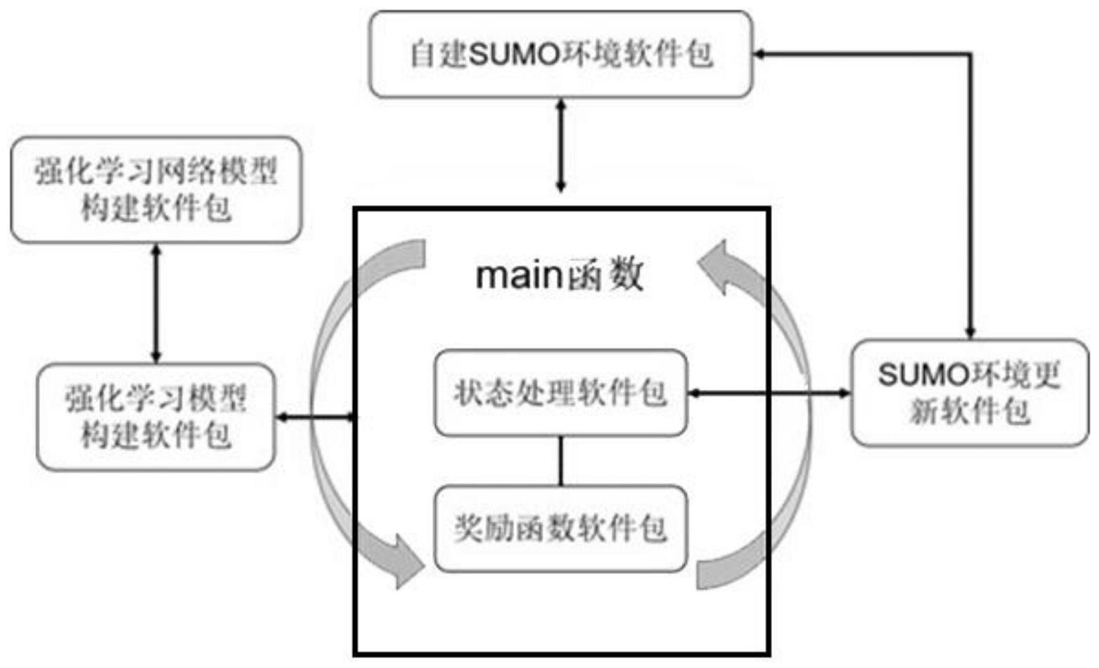 一种基于SUMO的多智能体强化学习自主开发接口