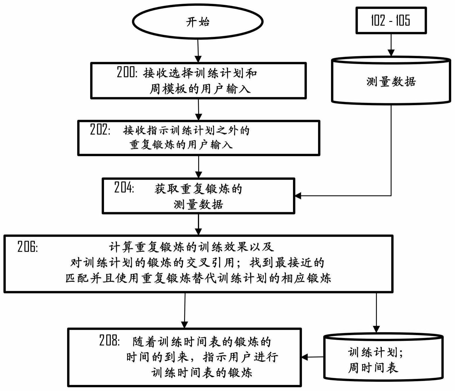 基于传感器的训练计划调整的制作方法