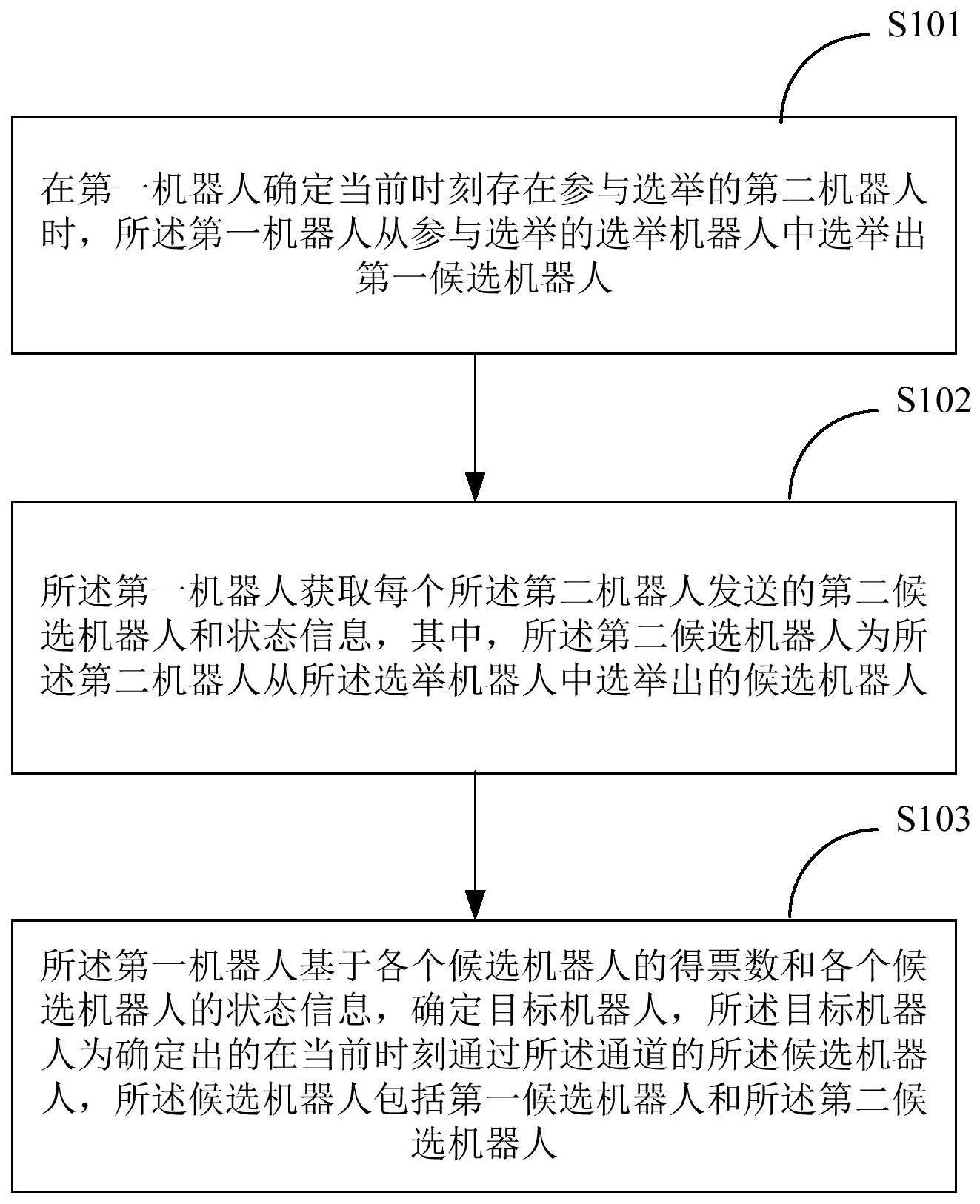 机器人通过通道的规划方法、装置及机器人与流程