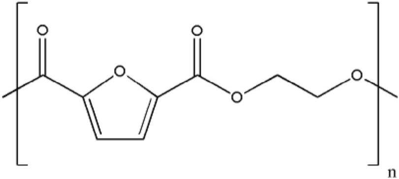 通过聚(呋喃二甲酸乙二醇酯)和聚(对苯二甲酸乙二醇酯)的共混物增强的阻隔性能的制作方法