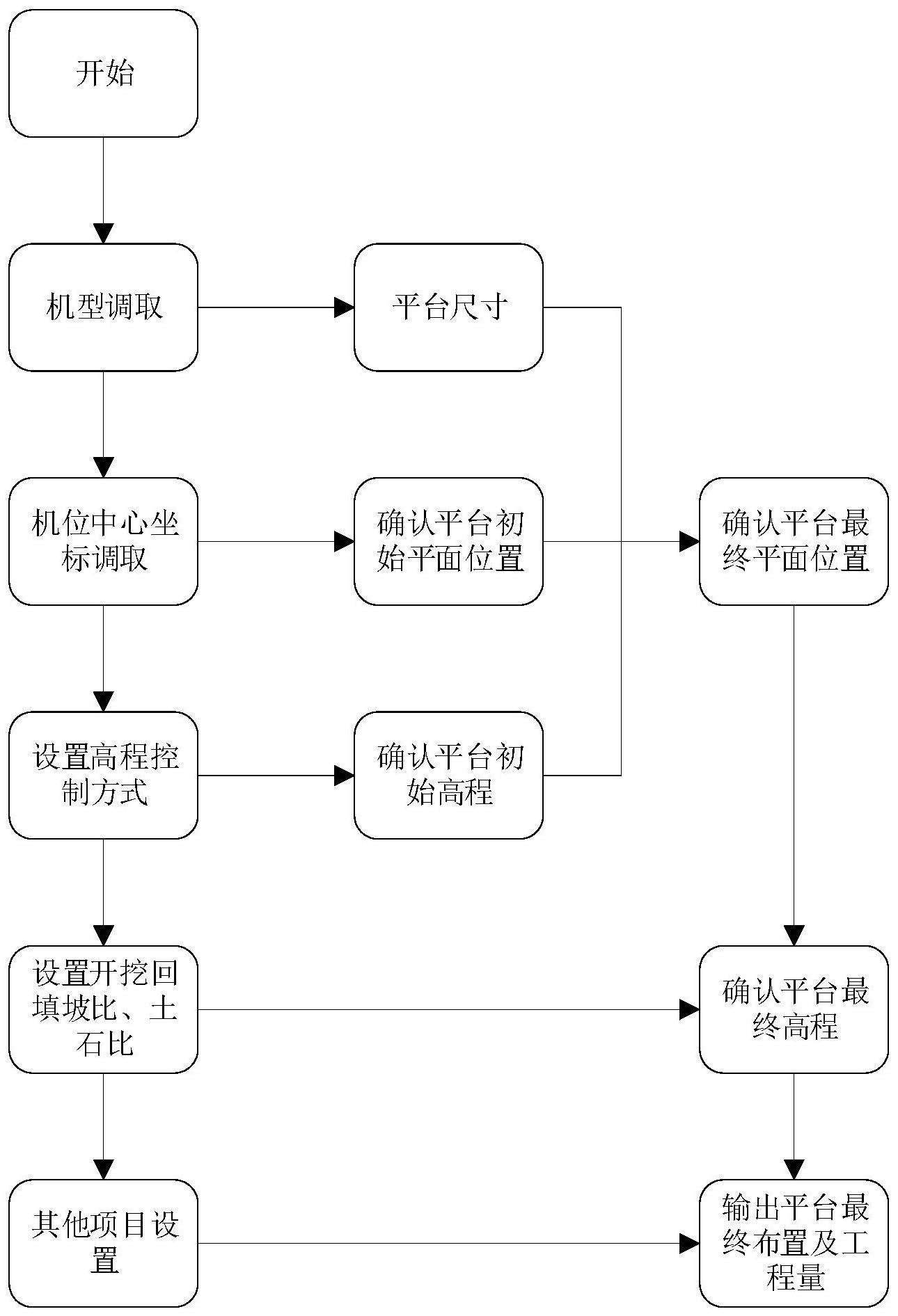 一种风电场机组吊装平台自动设计方法及装置与流程