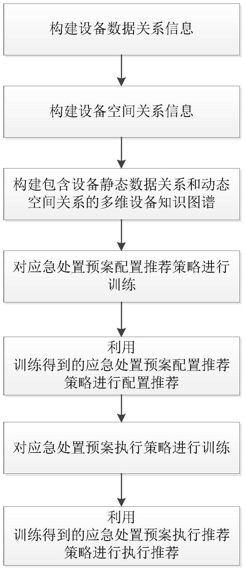 一种城市轨道交通应急处置推荐方法与流程