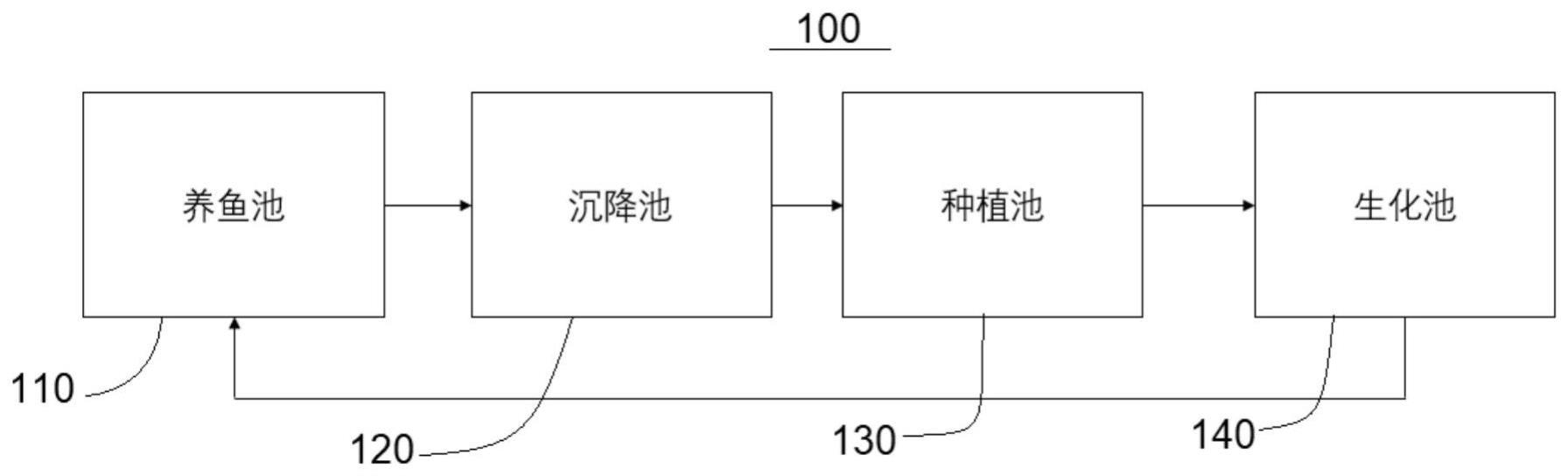 玄武岩纤维复合材料制成的鱼菜共生系统的制作方法