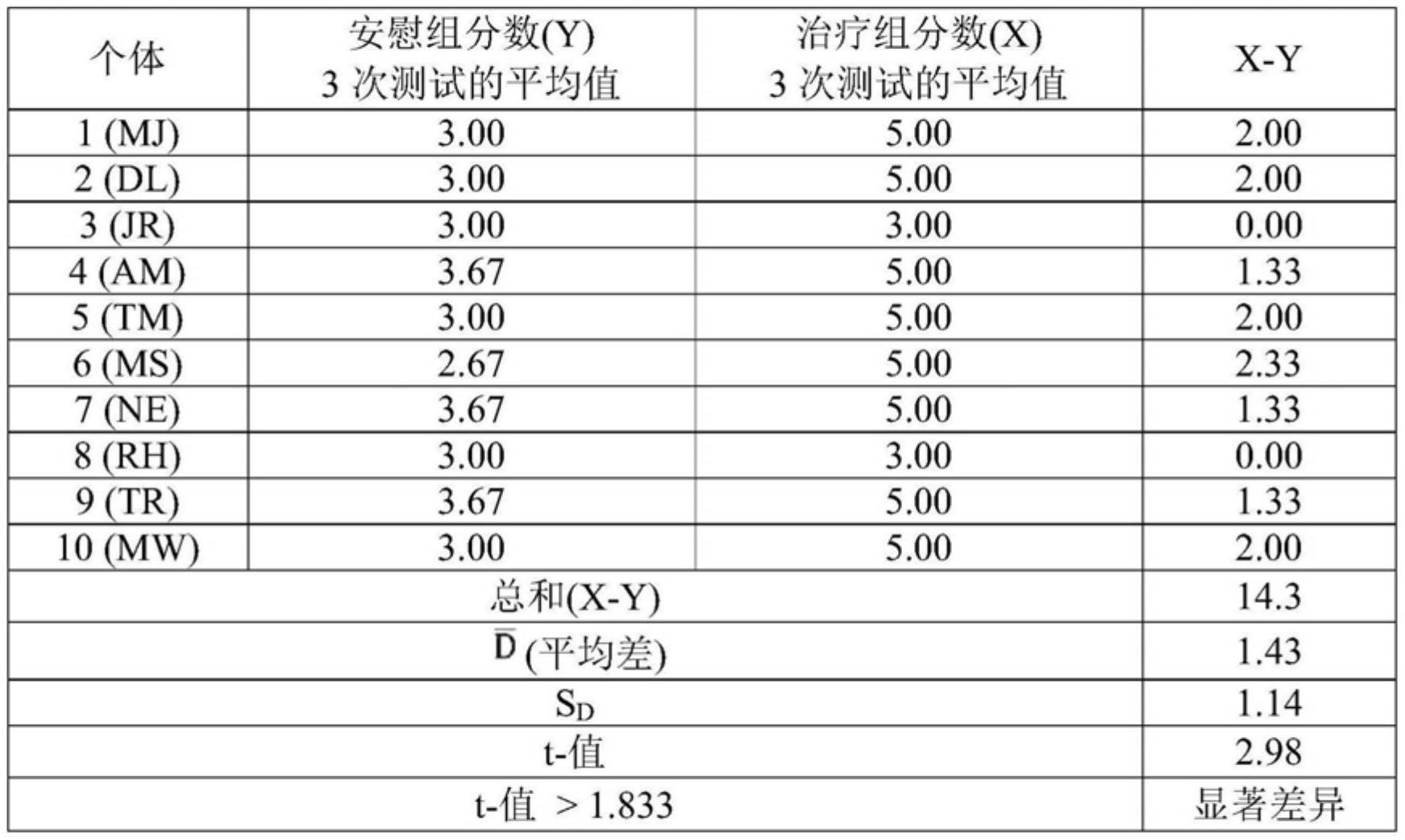 用于改善性机能的组合物的制作方法