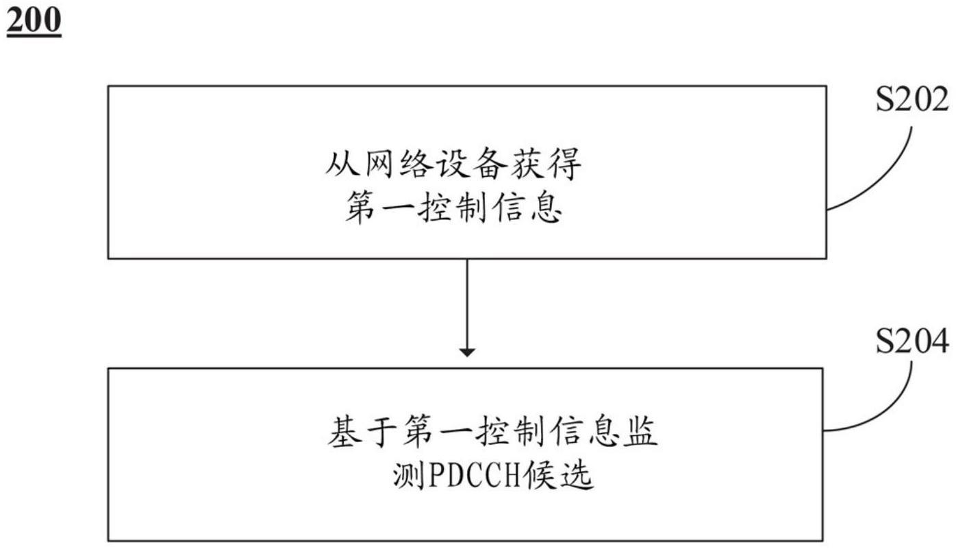 多TRP操作的PDCCH可靠性增强的制作方法