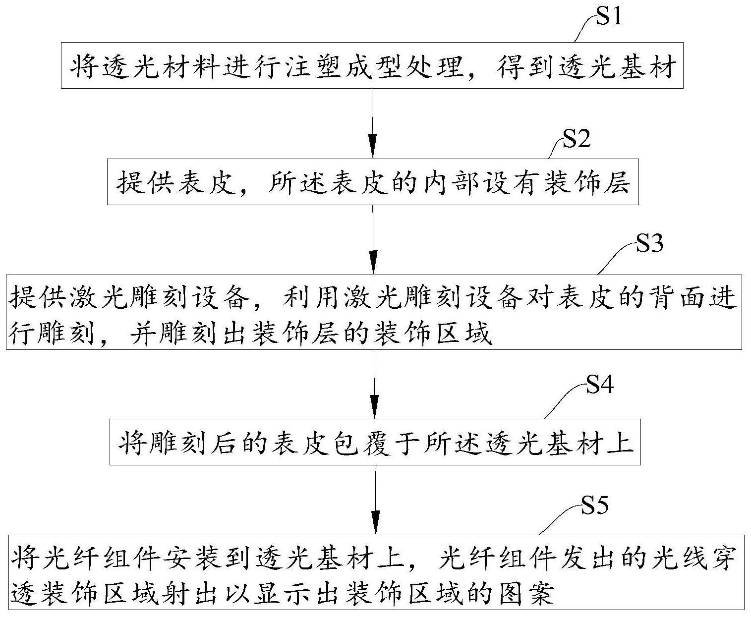 一种表皮包覆饰件的加工工艺及表皮包覆饰件的制作方法