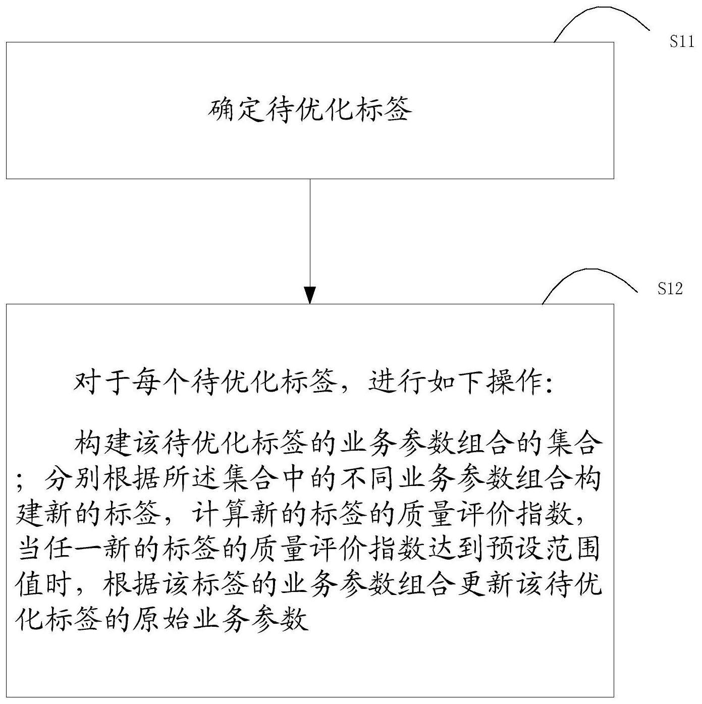 标签质量优化方法及装置与流程