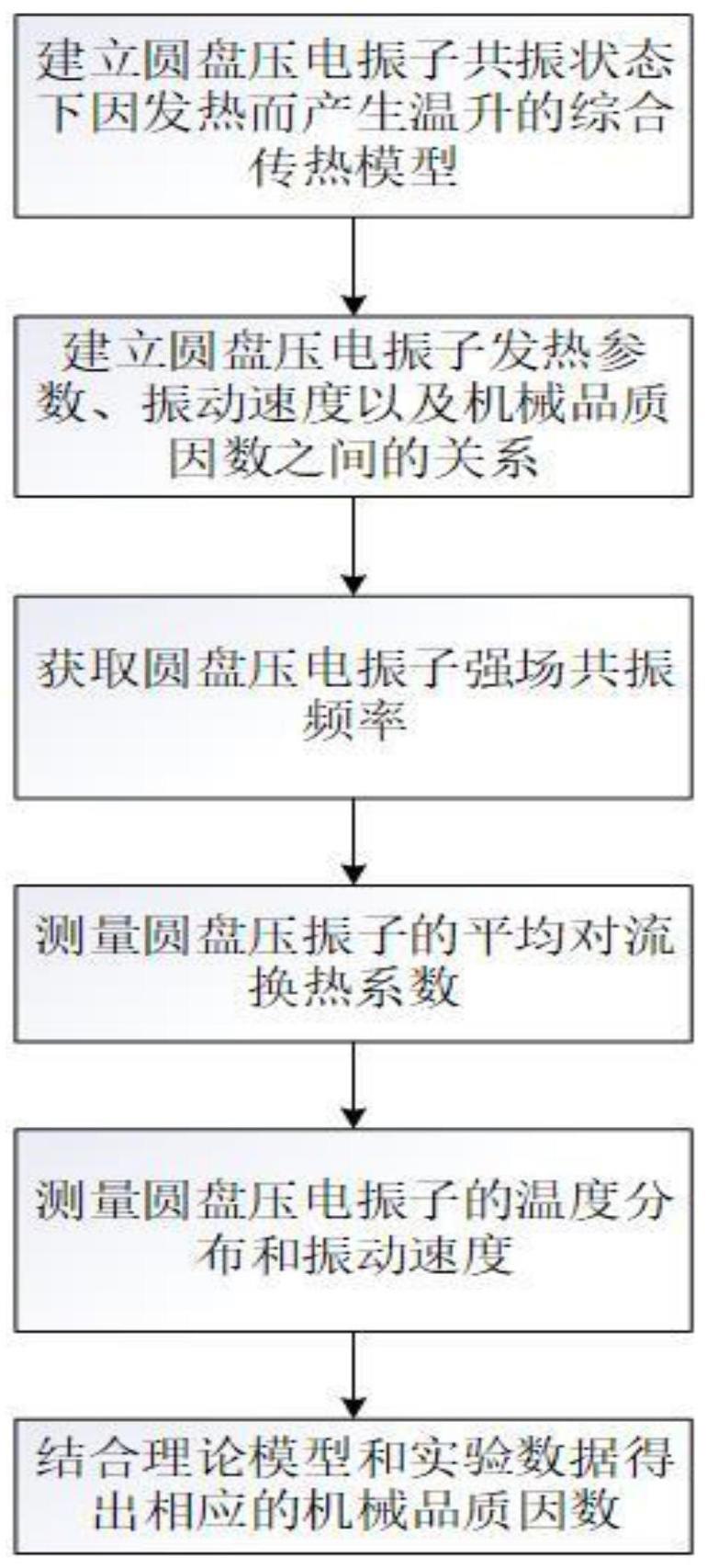 一种圆盘压电振子强场机械品质因数的测试方法