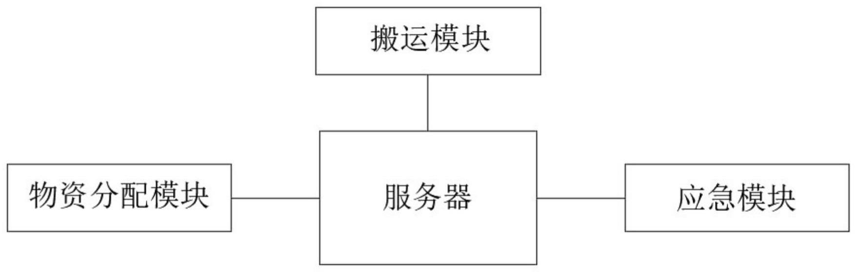 一种基于AGV小车的搬运控制系统的制作方法