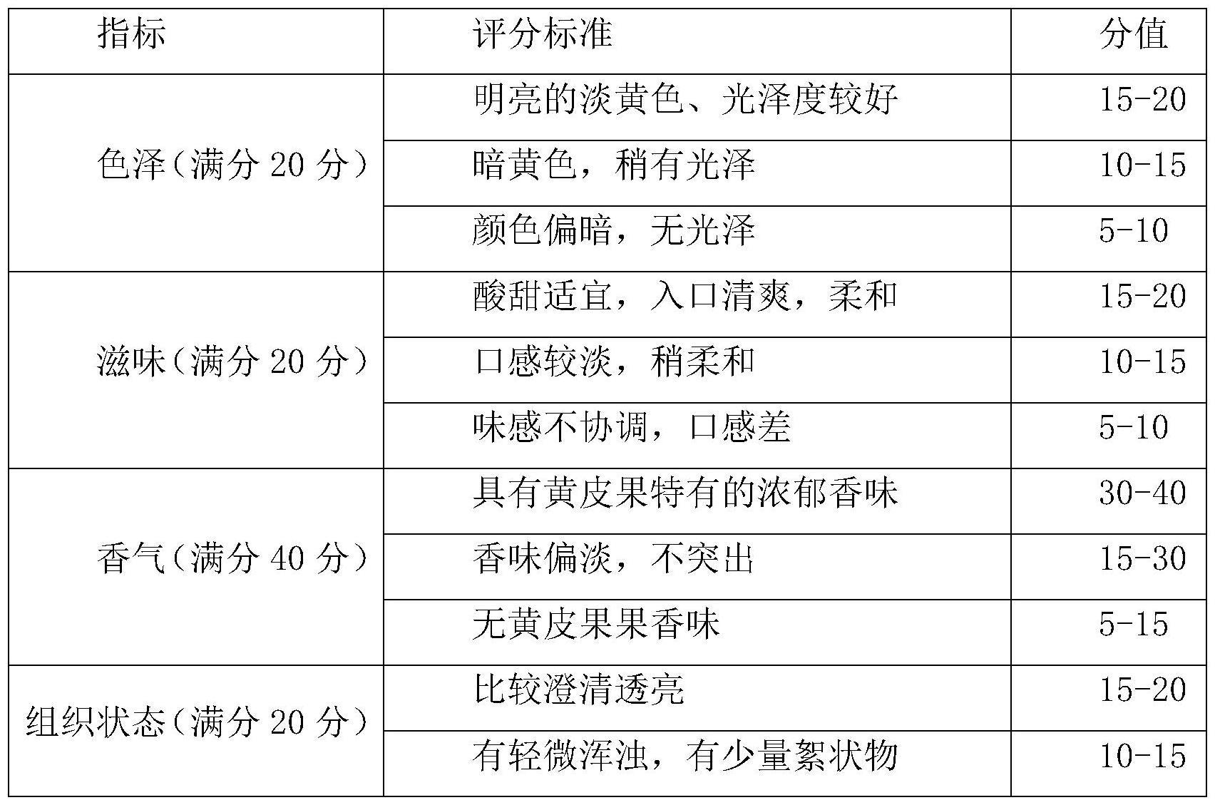 一种黄皮果果汁的增香方法与流程