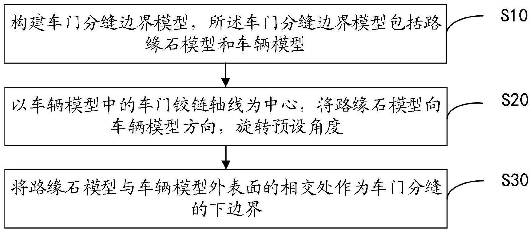 车门分缝边界的确定方法、装置、设备及可读存储介质与流程