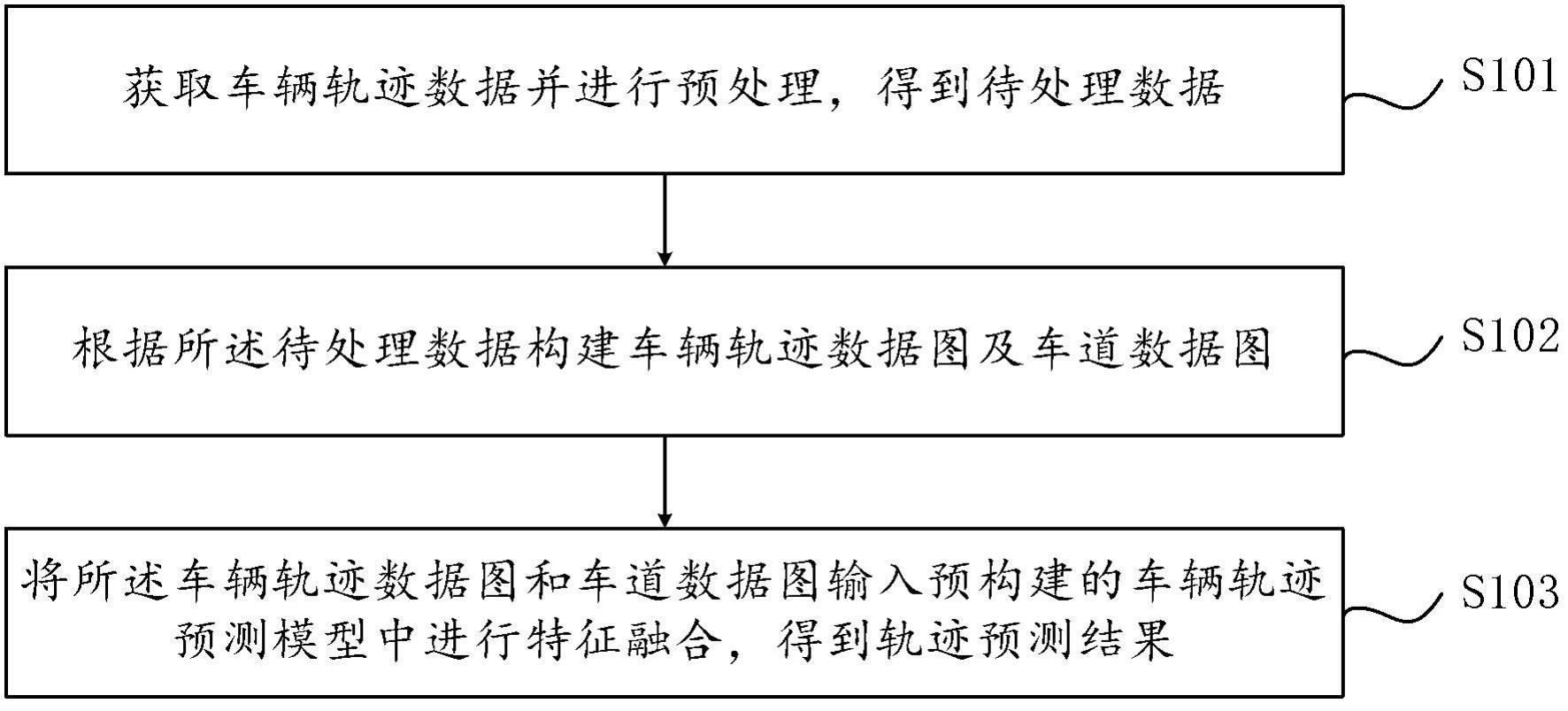 基于图卷积的车辆轨迹预测方法及装置与流程