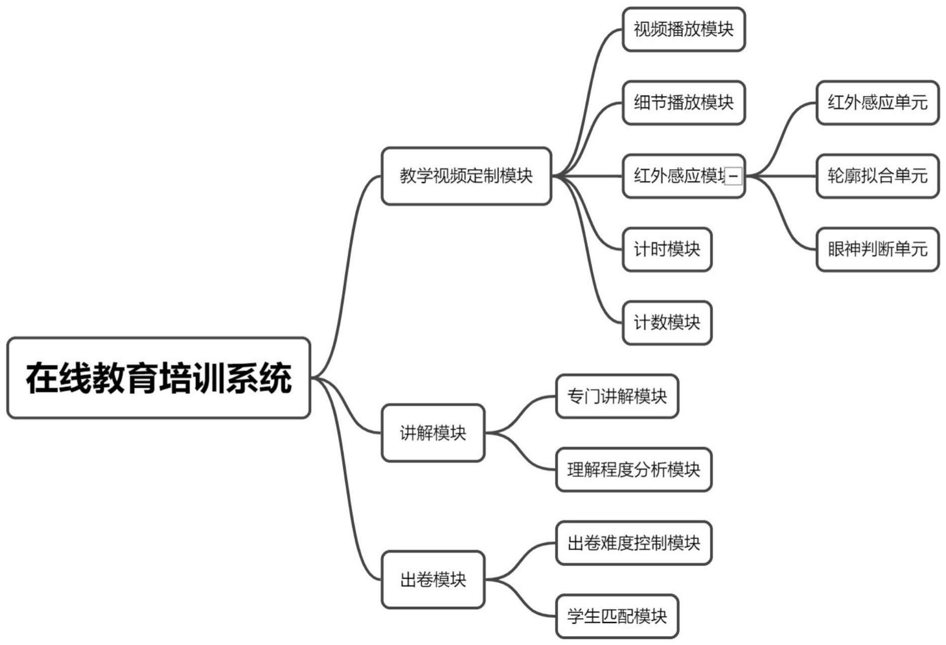 一种英语在线教育培训系统及培训方法与流程