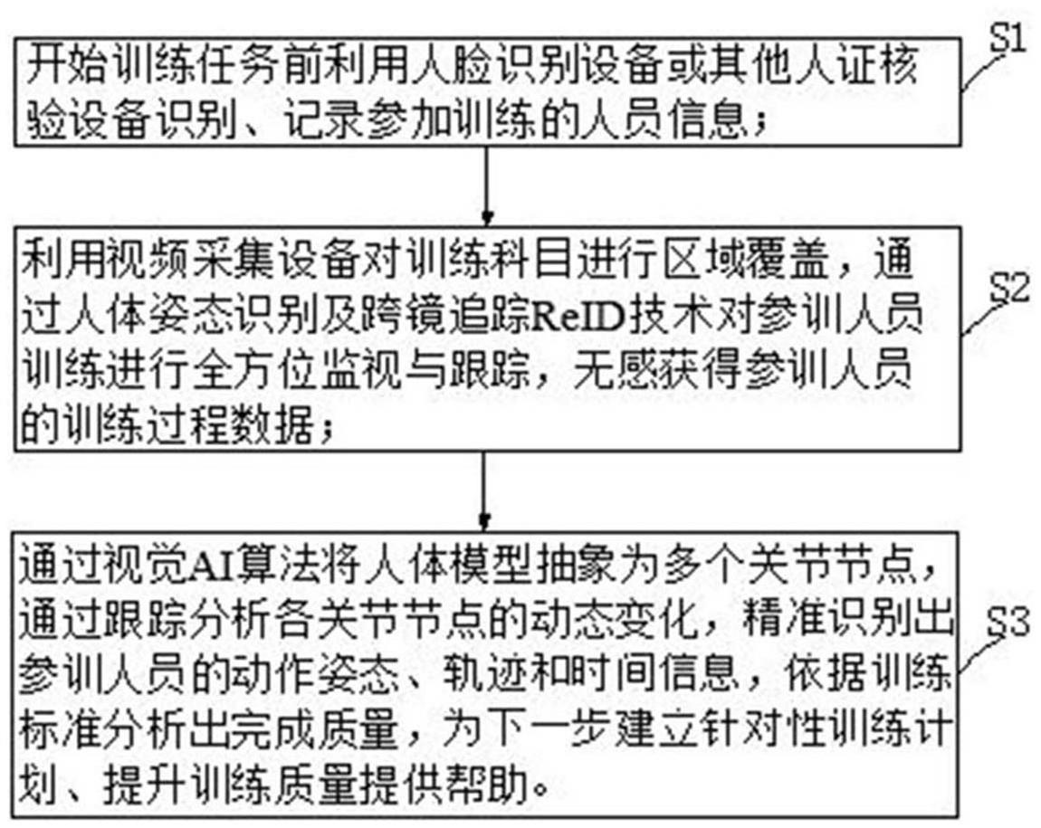 一种基于人体姿态识别的军事训练方法及系统与流程