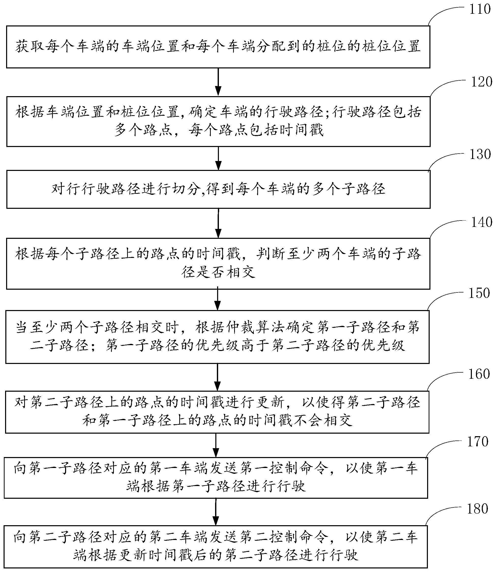 一种场端调度方法、装置、系统和部件与流程