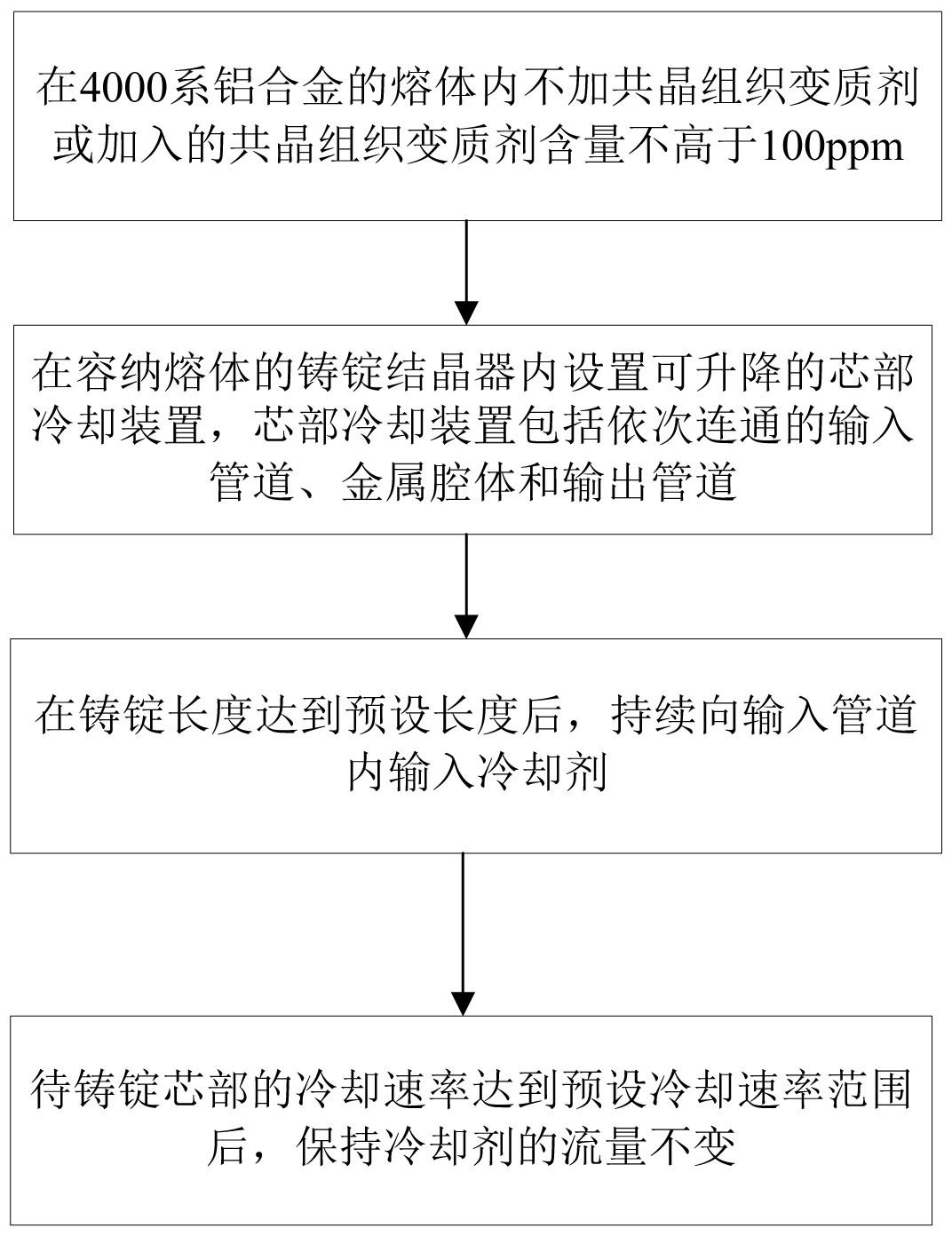 针对大尺寸4000系铝合金铸锭共晶组织变质的方法与流程