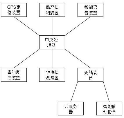 一种智能鞋指引系统