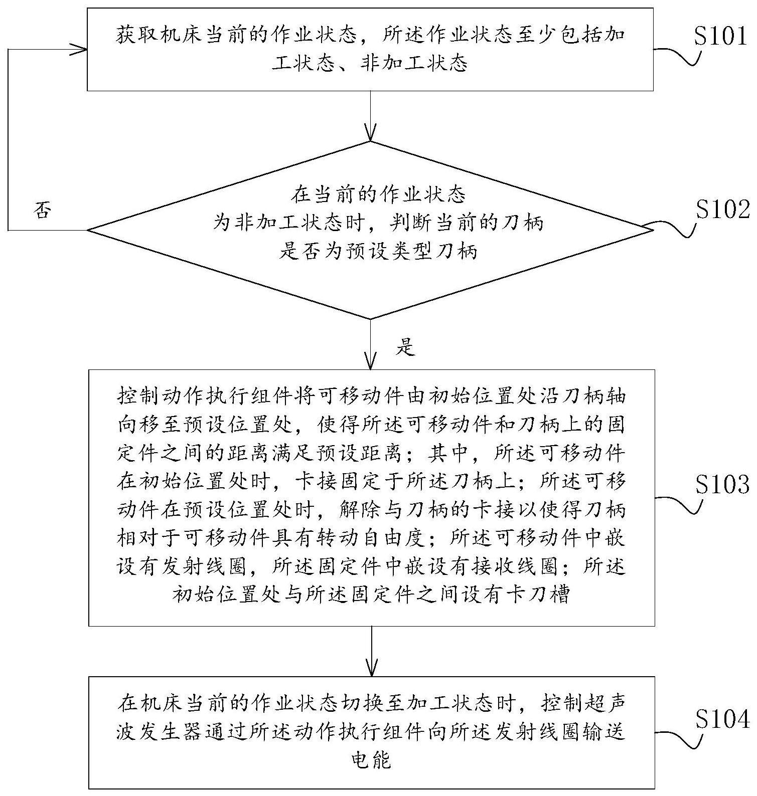 动作控制方法、装置、计算机及可读存储介质与流程