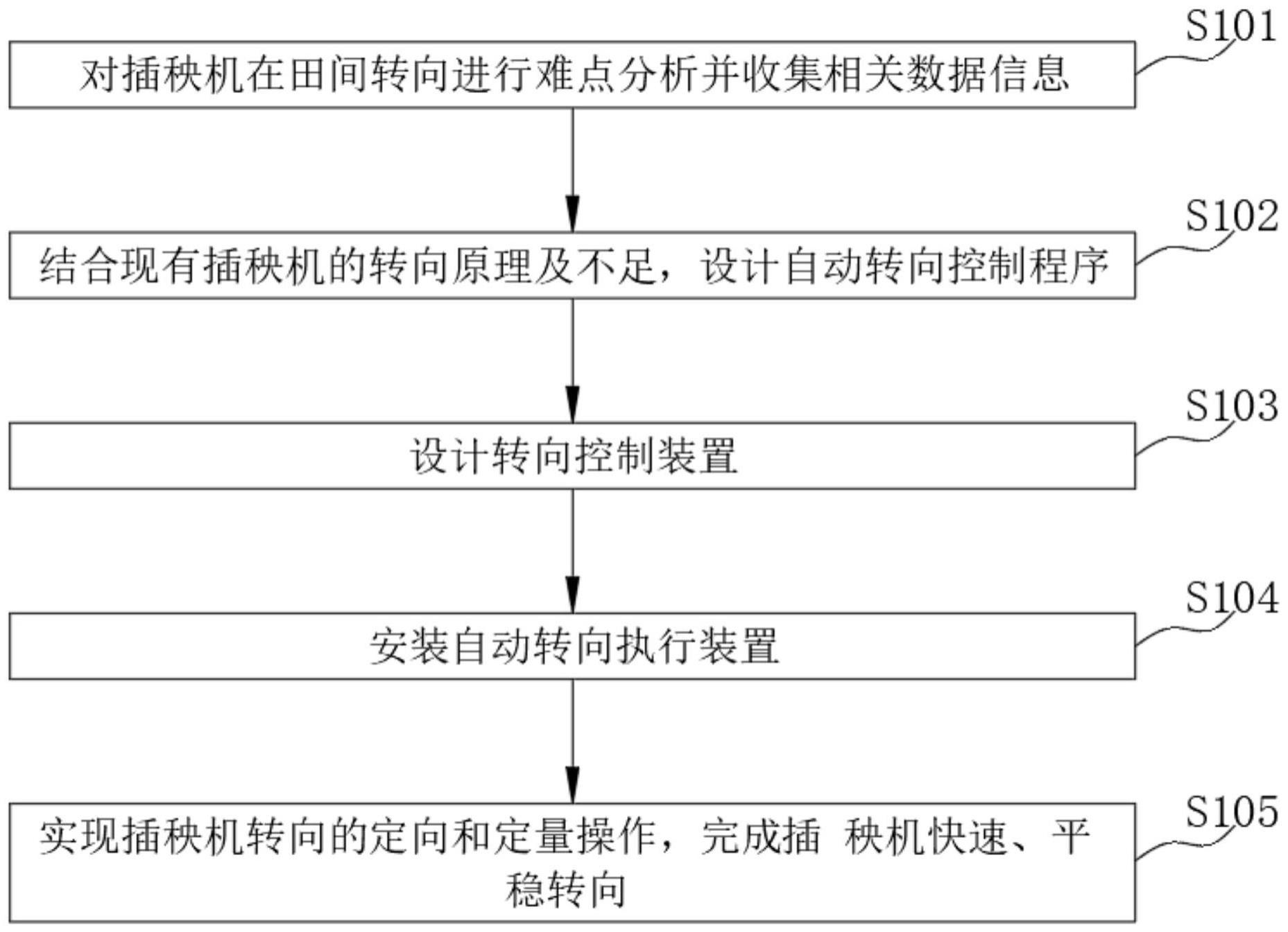 一种遥控水稻插秧机转向控制系统的制作方法