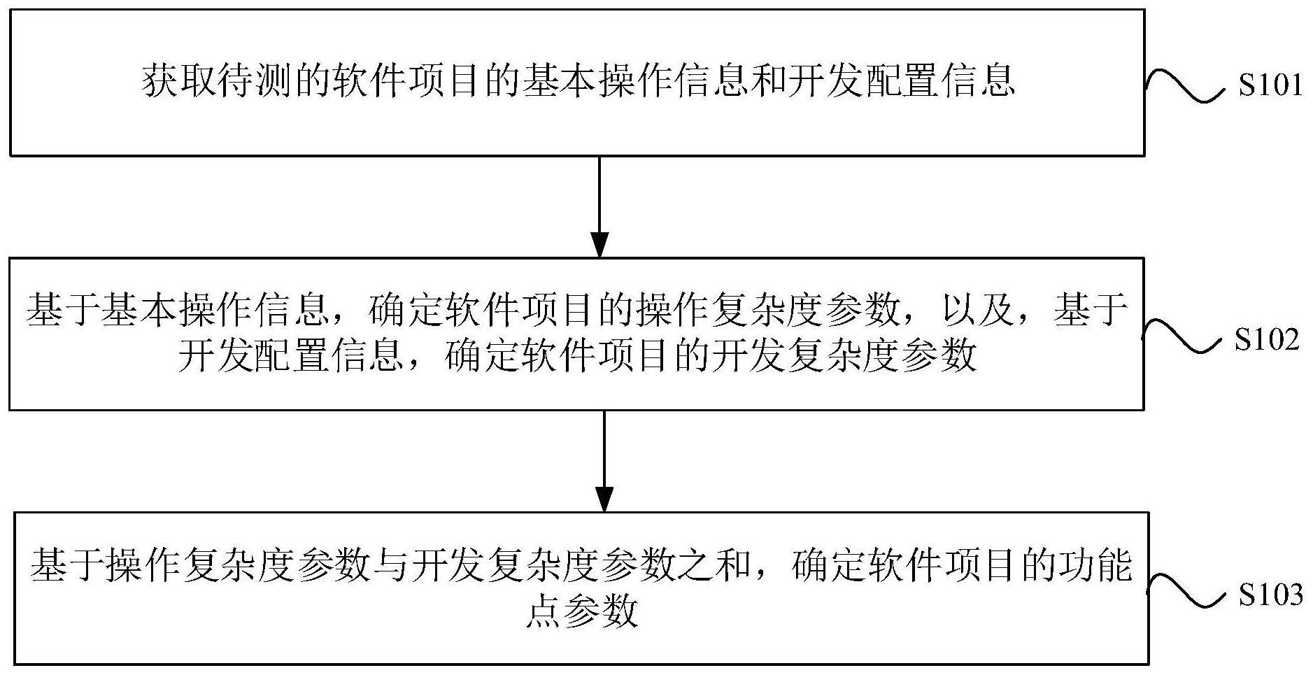 功能点参数的测试方法、装置、设备及存储介质与流程