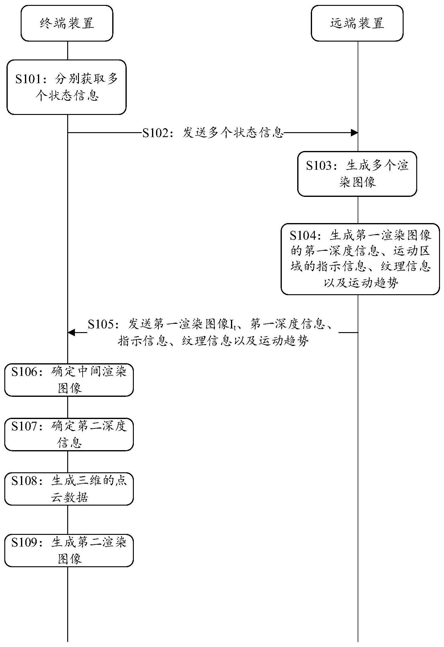 一种图像生成方法、设备以及存储介质和程序产品与流程