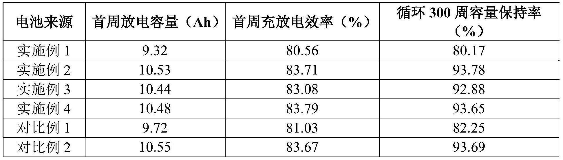 一种软包锂离子电池电解液浸润方法及其应用与流程