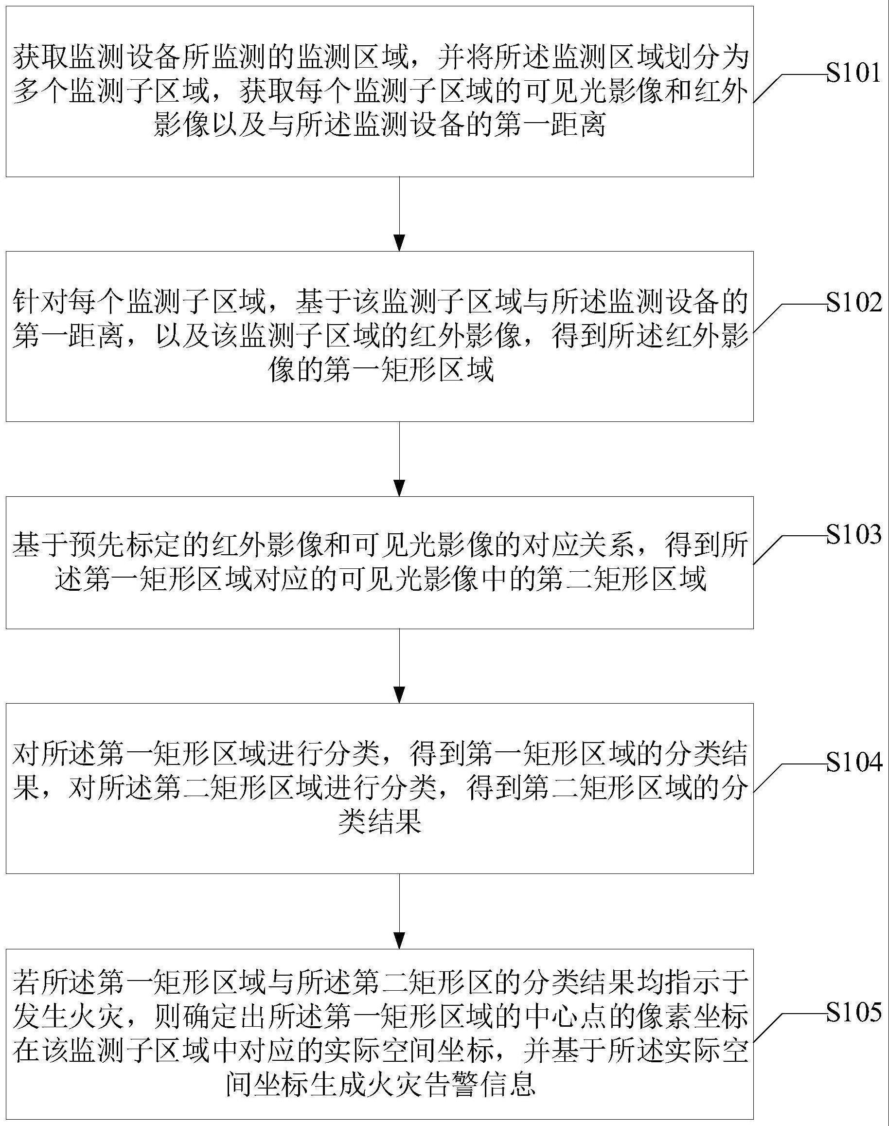 一种火灾的监测方法、装置、电子设备及存储介质与流程