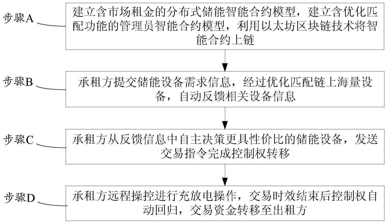 一种含优化匹配功能的分布式储能线上共享交易方法