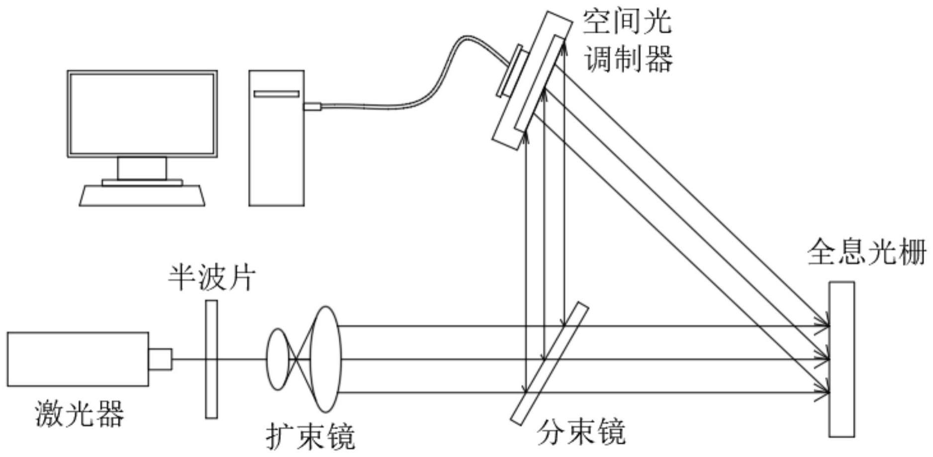 一种基于全息图编码的任意矢量光束产生方法